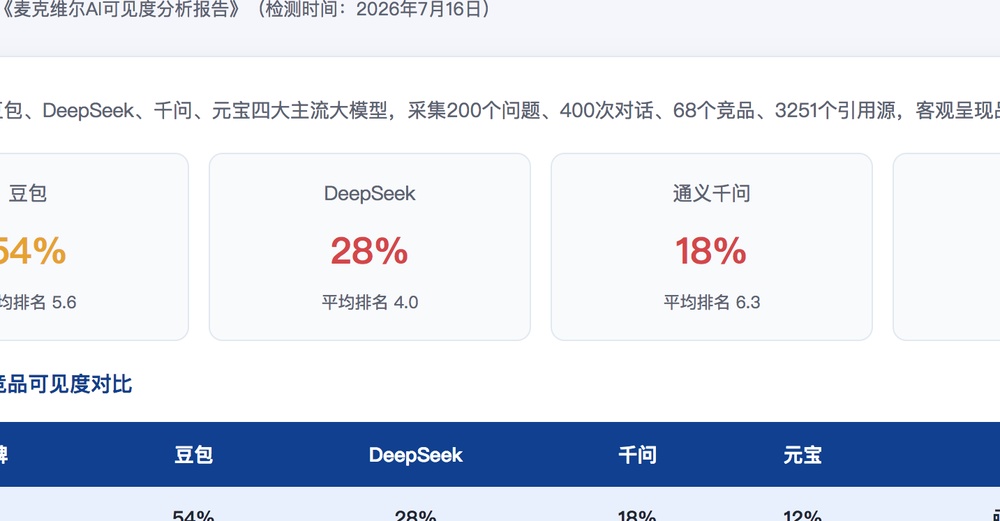 玉林独立站SEO优化
